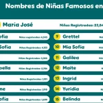 nombres con m de mujer