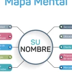 nombres para negocios