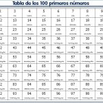 numeros del 1 al 100 con nombre