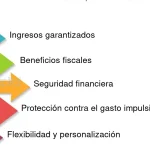 sin asignación en nombre de asentamiento